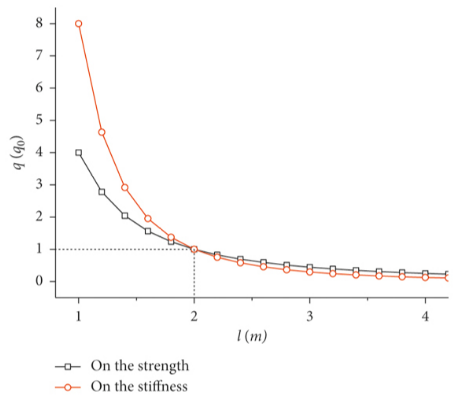 Cable Tray Support Solutions: Safety, Compliance, & Reliability