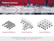 PHP Platform Systems Product Flyer